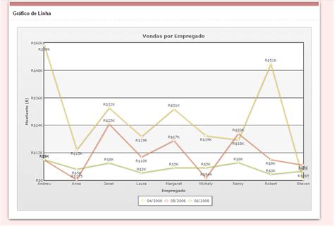 Exemplo De Grafico De Linhas