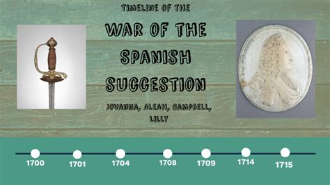 War of Spanish Succession by Campbell Rink on Prezi