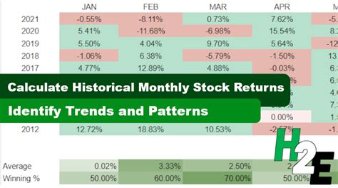 Historical Stock Returns by Month - HowtoExcel.net