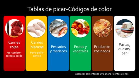 Pin en Manipulacion de alimentos