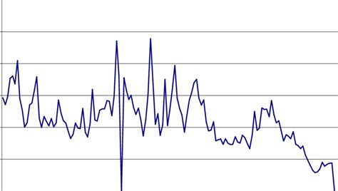 S&P 500 annual dividend yield for the years 1871 through 2006. The ...