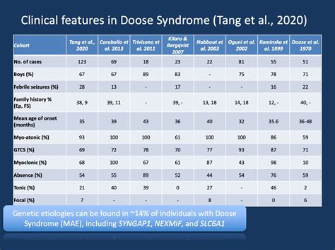 The genetics of Doose Syndrome or Myoclonic Astatic Epilepsy — Helbig Lab