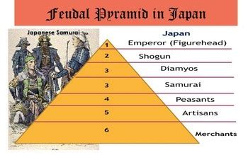 Japan Feudal Pyramid Teaching Resources | TPT