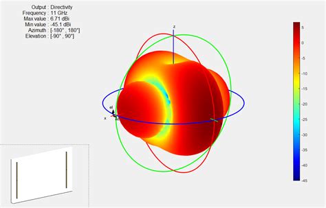 Dipole array antenna radiation pattern - Electrical Engineering Stack ...