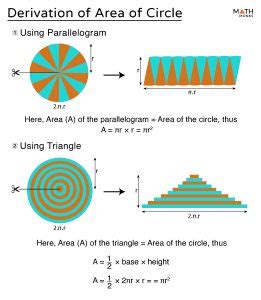 Area of a Circle – Definition, Formulas, Examples