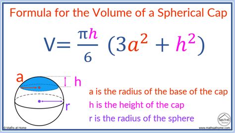 How to Calculate the Volume of a Spherical Cap – mathsathome.com