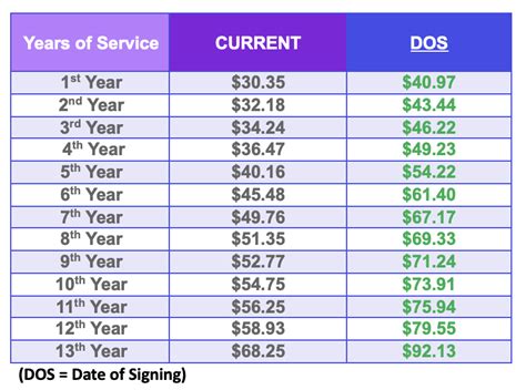 American Airlines Flight Attendant Pay Scale 2025 - Etty Olivette