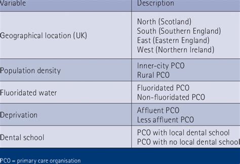 Purposive sampling criteria | Download Table