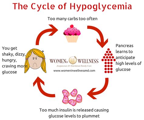 Diabetes Management Blood Sugar: high blood sugar fasting causes