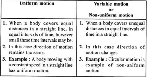 Difference between Uniform and Non-uniform Motion - Assignment Point