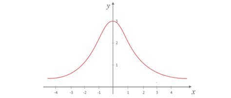 Ejercicio: Propagación de un pulso de onda