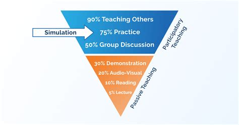 Benefits of Using Simulation Training in Corporate Learning | Altamira