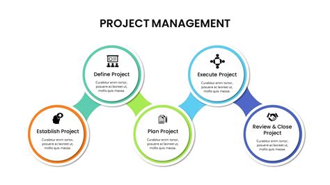 Project Management Presentation Slides & Templates - SlideKit