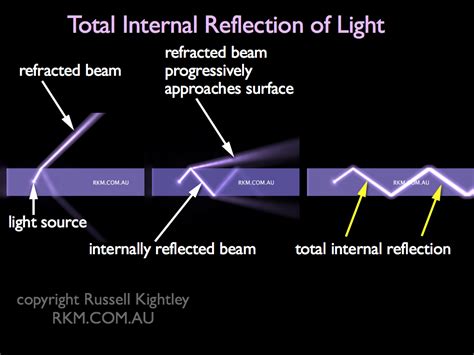 Angle Of Reflection Diagram