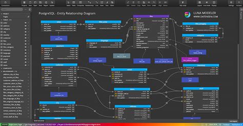 ERD Creator for PostgreSQL