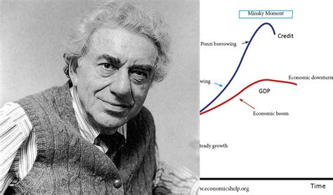 Potential Minsky Moment Collapse Facing Markets and Economy