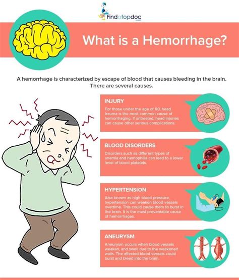 What is Hemorrhage? [Infographic]