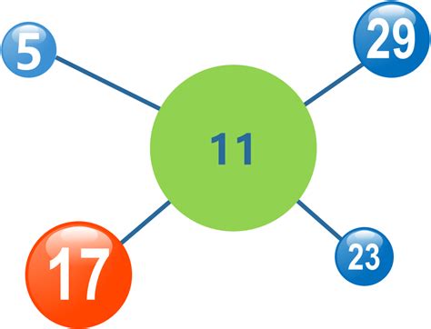 Large Prime Number Generation for RSA Cryptography