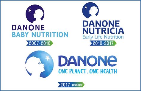 Danone Logo | Symbol, History, PNG (3840*2160)