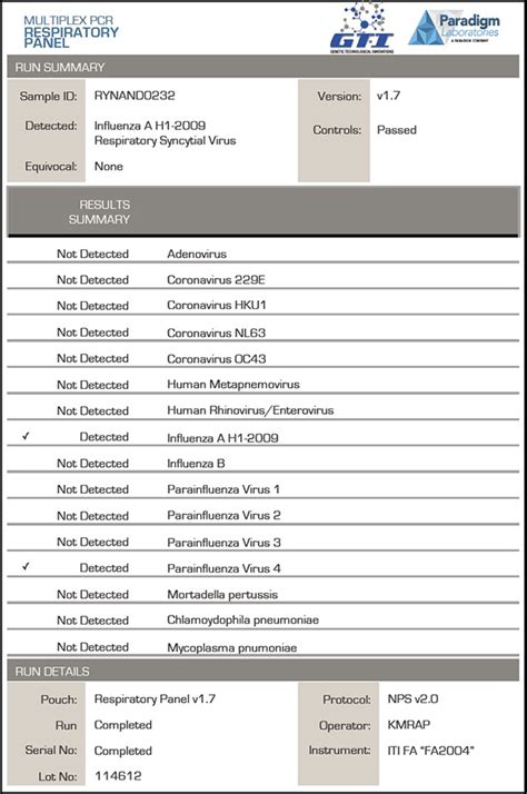 Respiratory Pathogen Detection at GTI | Genetic Technological Innovations