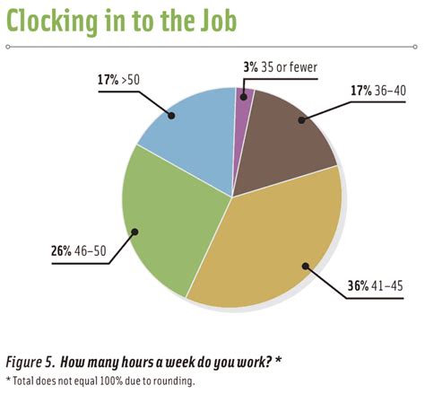 Food Science Salaries in the Spotlight - IFT.org