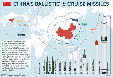 Missiles of China | Missile Threat