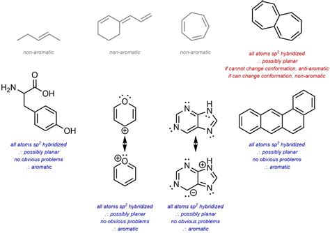 Aromatic Compound Examples