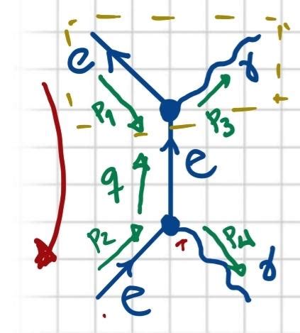 Solved Draw the Feynman diagram and derive the total | Chegg.com