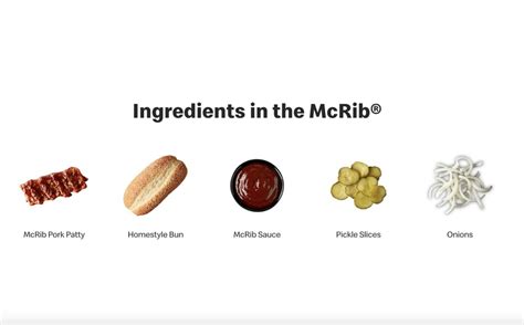 McDonald's Iconic McRib Is Returning to the U.S. — Find Out When