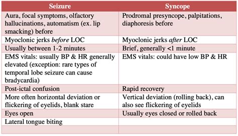 Emergency Approach Resolved Seizure | EM Cases Podcast