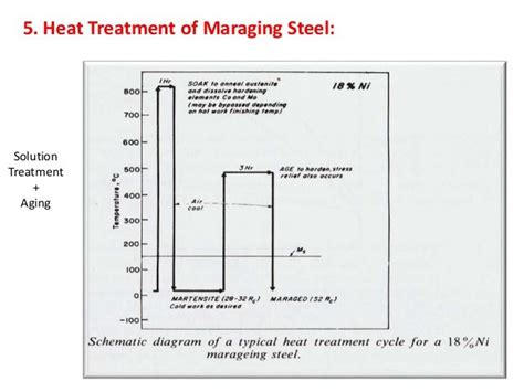 Advances in Special Steel: Maraging steel updated 2016