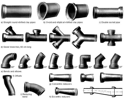 Old Clay Sewer Pipe Dimensions | atelier-yuwa.ciao.jp