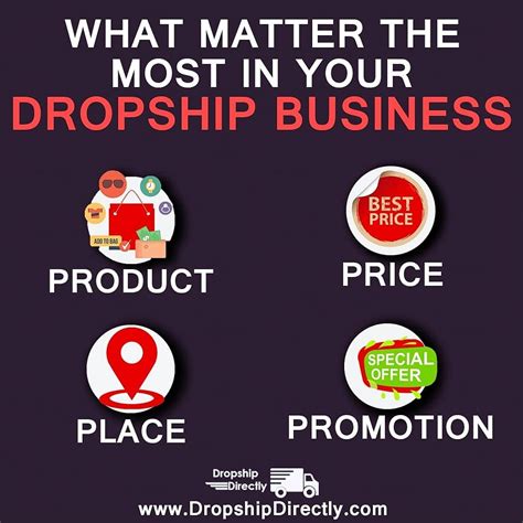 What matters the most in your Dropship Business | Drop shipping business, Digital marketing ...