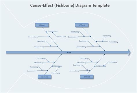 Free Fishbone Diagram Examples & Templates