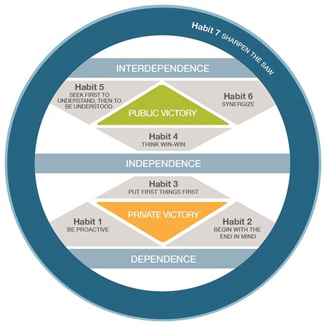 The 7 Habits Of Highly Effective People Audiobook - www.inf-inet.com