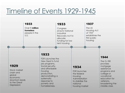 National Coalition for the Homeless #TBT - History of Homelessness 1929-1980 - National ...