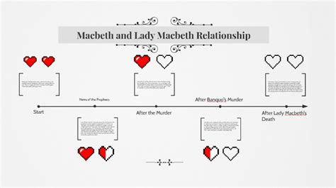 Macbeth and Lady Macbeth Relationship by tyler morris on Prezi