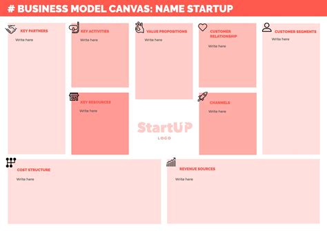 Editable Red Business Model Canvas Template