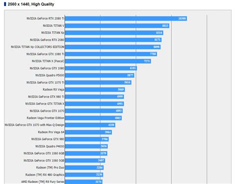 EVGA RTX 20xx Series, Custom Cooling, Comparisons and Pricing. (Page 2 ...