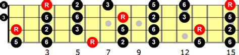 B-flat Major Pentatonic Scale for Bass Guitar