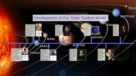 Solar System Timeline by Jeremy Rothman on Prezi