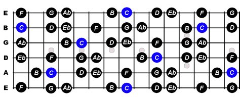 C Harmonic Minor Scale For Guitar - Constantine Guitars