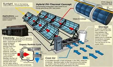 The Ultimate Guide to Understanding a Solar Hybrid System Diagram