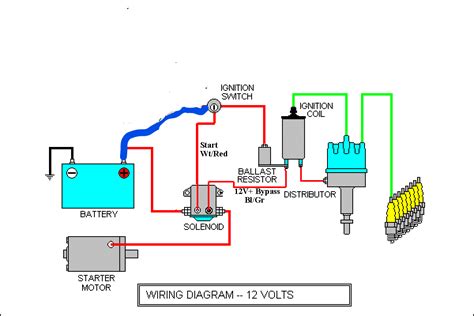 Car Ignition Switch Diagram