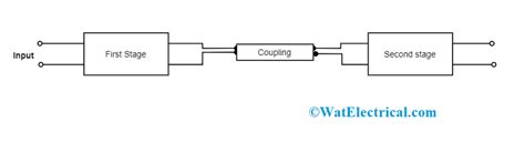 What Is Multistage Amplifier - Design Talk