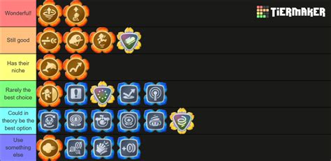 Super Mario Bros. Wonder Badges Tier List (Community Rankings) - TierMaker