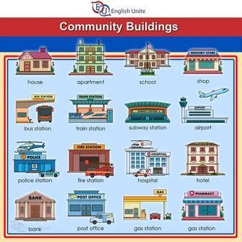 Image result for different places in the community clipart | Places in the community, Community ...