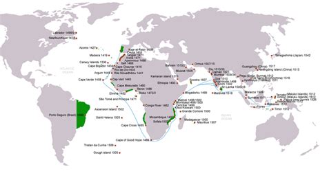 Age of colonialism: THE BEGINING OF PORTUGUESE EMPIRE