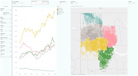 Visualizing North Dakota Oil & Gas Production (Through December 2019 ...