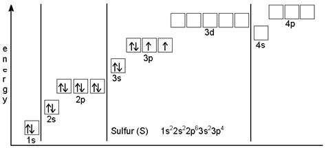 How many unpaired electrons does an atom of sulfur have in its ground ...